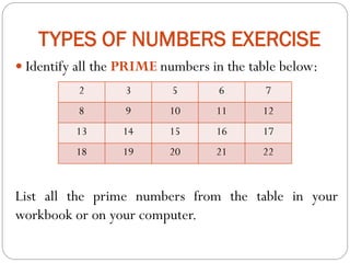 TYPES OF NUMBERS EXERCISE
 Identify all the PRIME numbers in the table below:
List all the prime numbers from the table in your
workbook or on your computer.
2 3 5 6 7
8 9 10 11 12
13 14 15 16 17
18 19 20 21 22
 