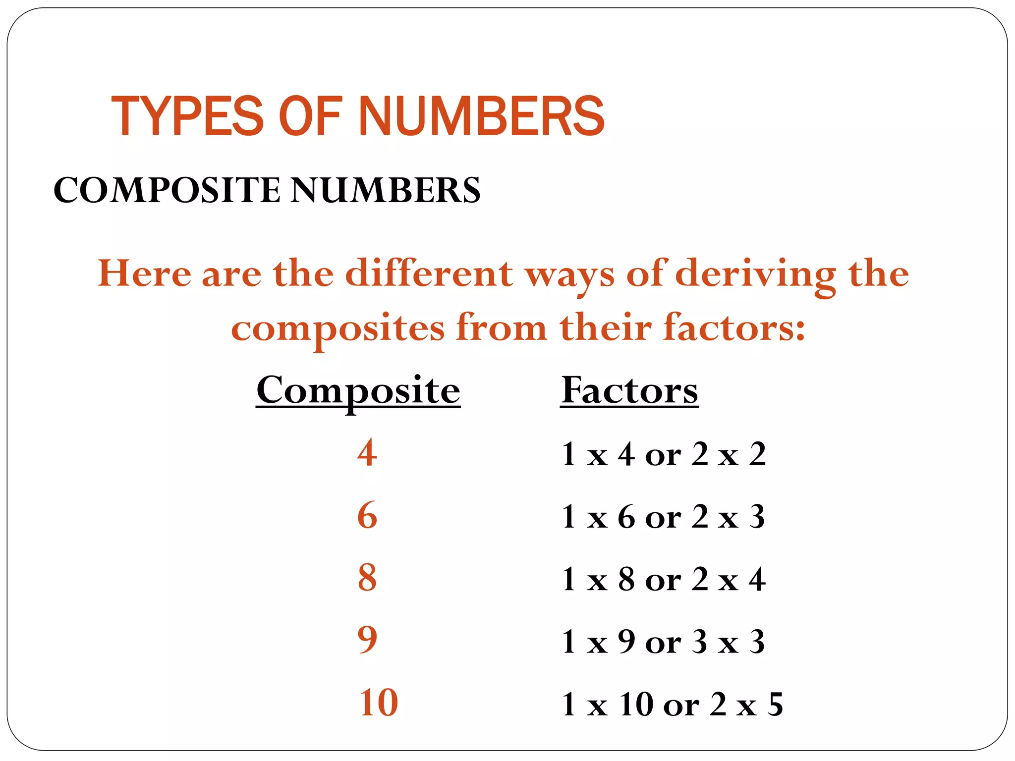 TYPES OF NUMBERS
COMPOSITE NUMBERS
Here are the different ways of deriving the
composites from their factors:
Composite Factors
4 1 x 4 or 2 x 2
6 1 x 6 or 2 x 3
8 1 x 8 or 2 x 4
9 1 x 9 or 3 x 3
10 1 x 10 or 2 x 5
 