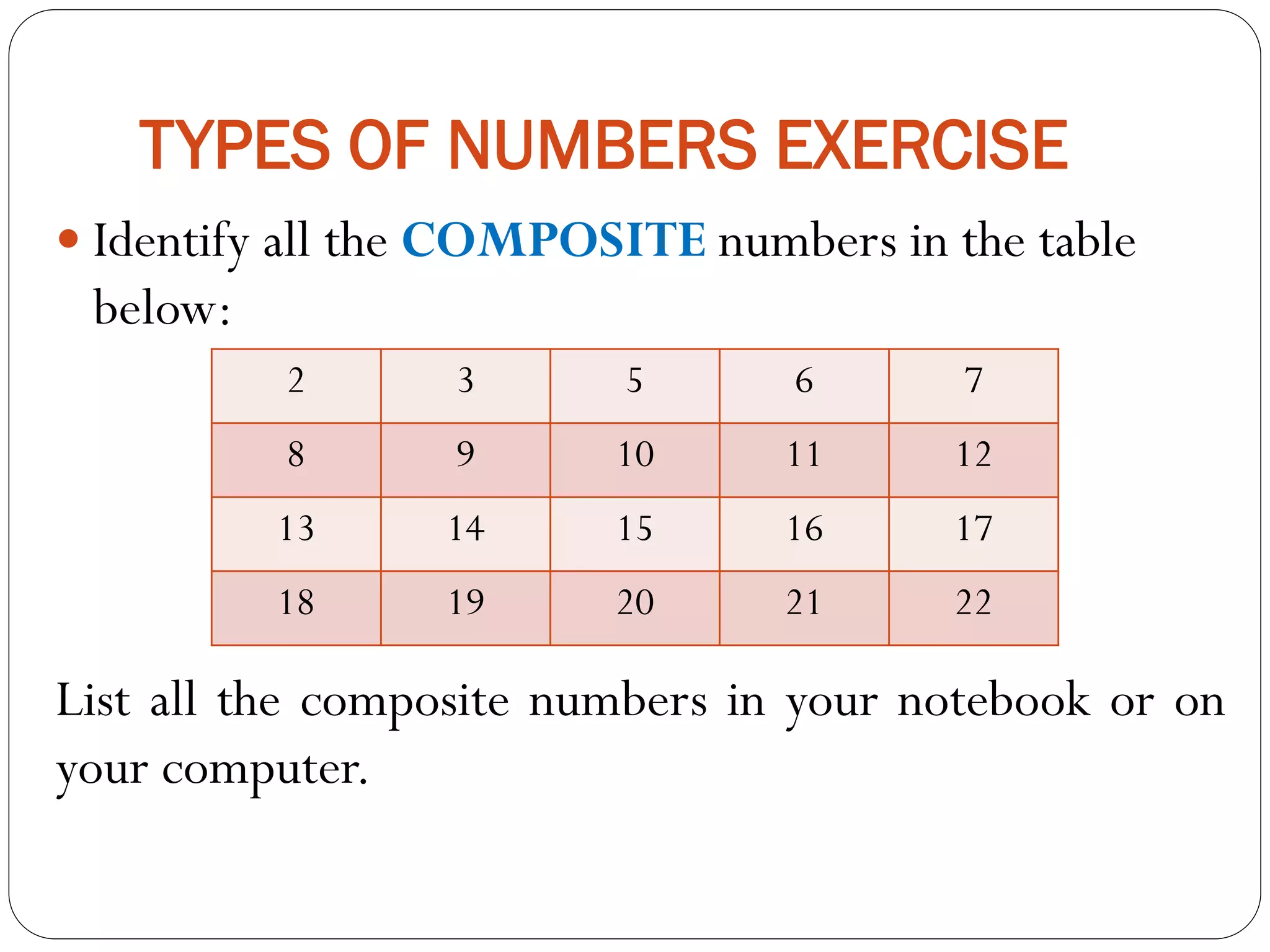 TYPES OF NUMBERS EXERCISE
 Identify all the COMPOSITE numbers in the table
below:
List all the composite numbers in your notebook or on
your computer.
2 3 5 6 7
8 9 10 11 12
13 14 15 16 17
18 19 20 21 22
 