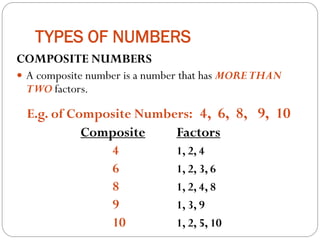 TYPES OF NUMBERS
COMPOSITE NUMBERS
 A composite number is a number that has MORETHAN
TWO factors.
E.g. of Composite Numbers: 4, 6, 8, 9, 10
Composite Factors
4 1, 2, 4
6 1, 2, 3, 6
8 1, 2, 4, 8
9 1, 3, 9
10 1, 2, 5, 10
 