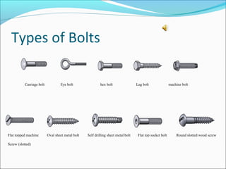 Types of nuts and bolts