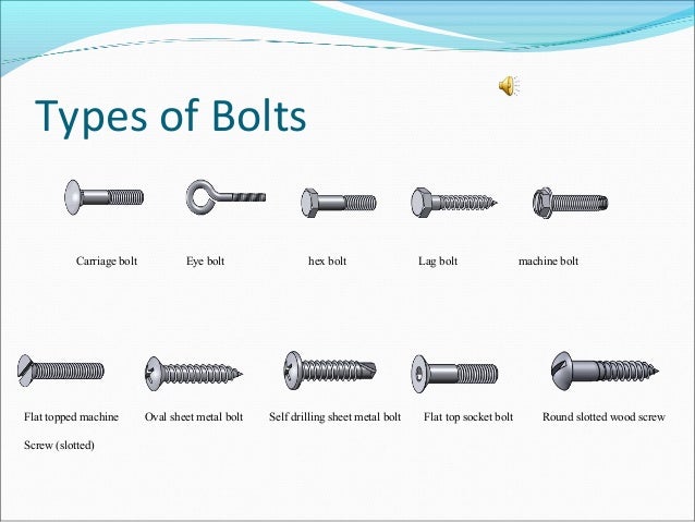 Nut And Bolt Diagram