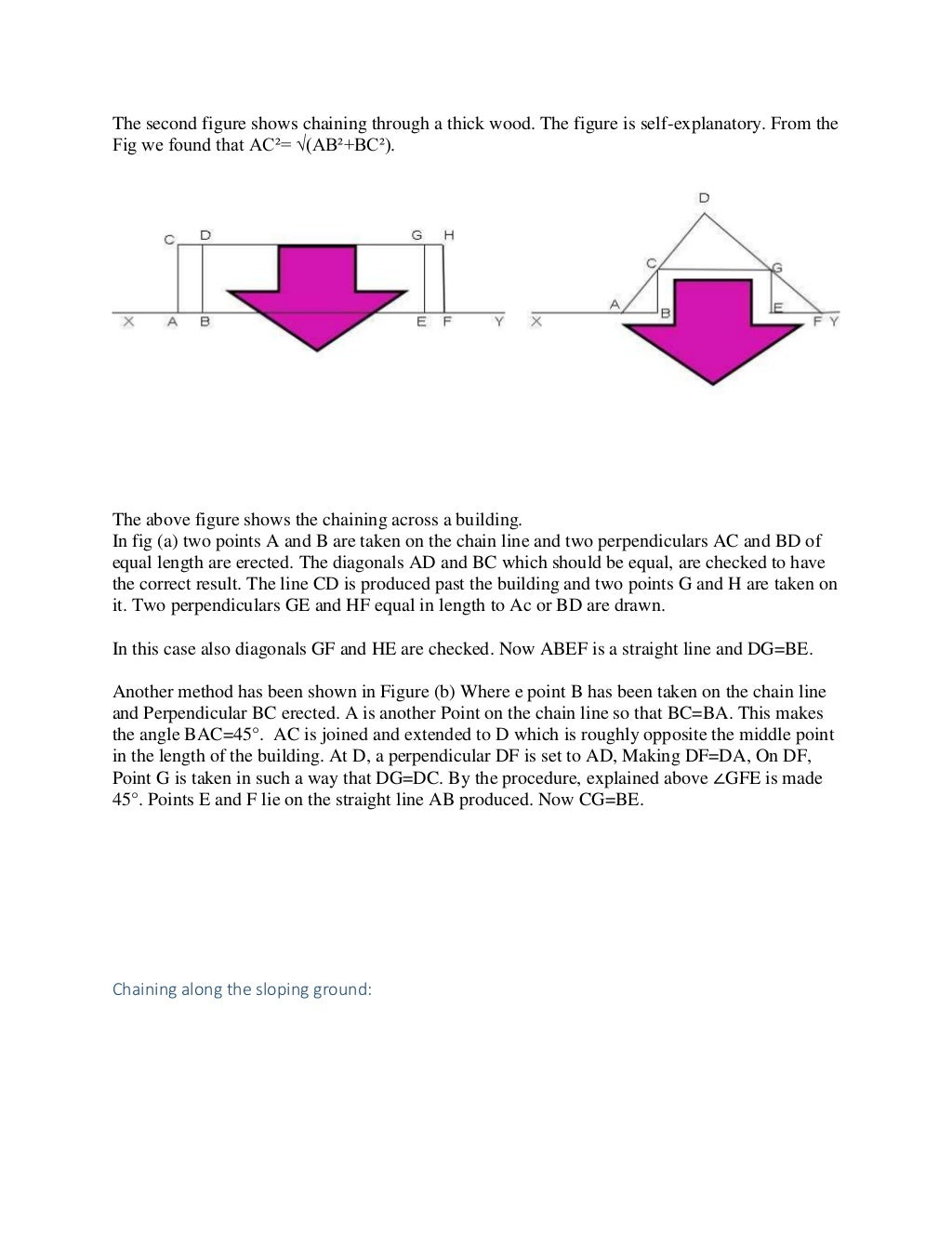 Types of obstacles in chain surveying