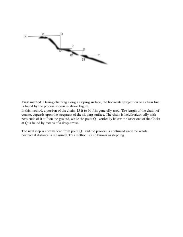 Types Of Obstacles In Chain Surveying - chaining along the sloping ground 7