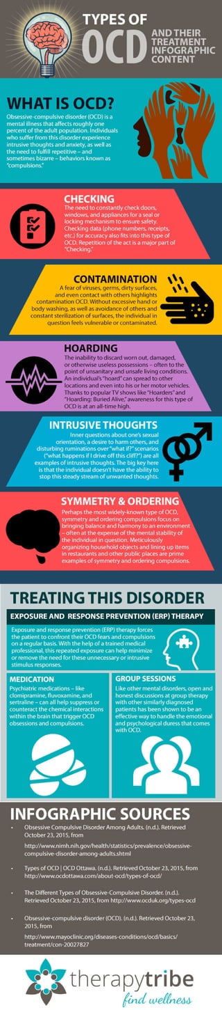 Types of OCD (Obsessive Compulsive Disorder)