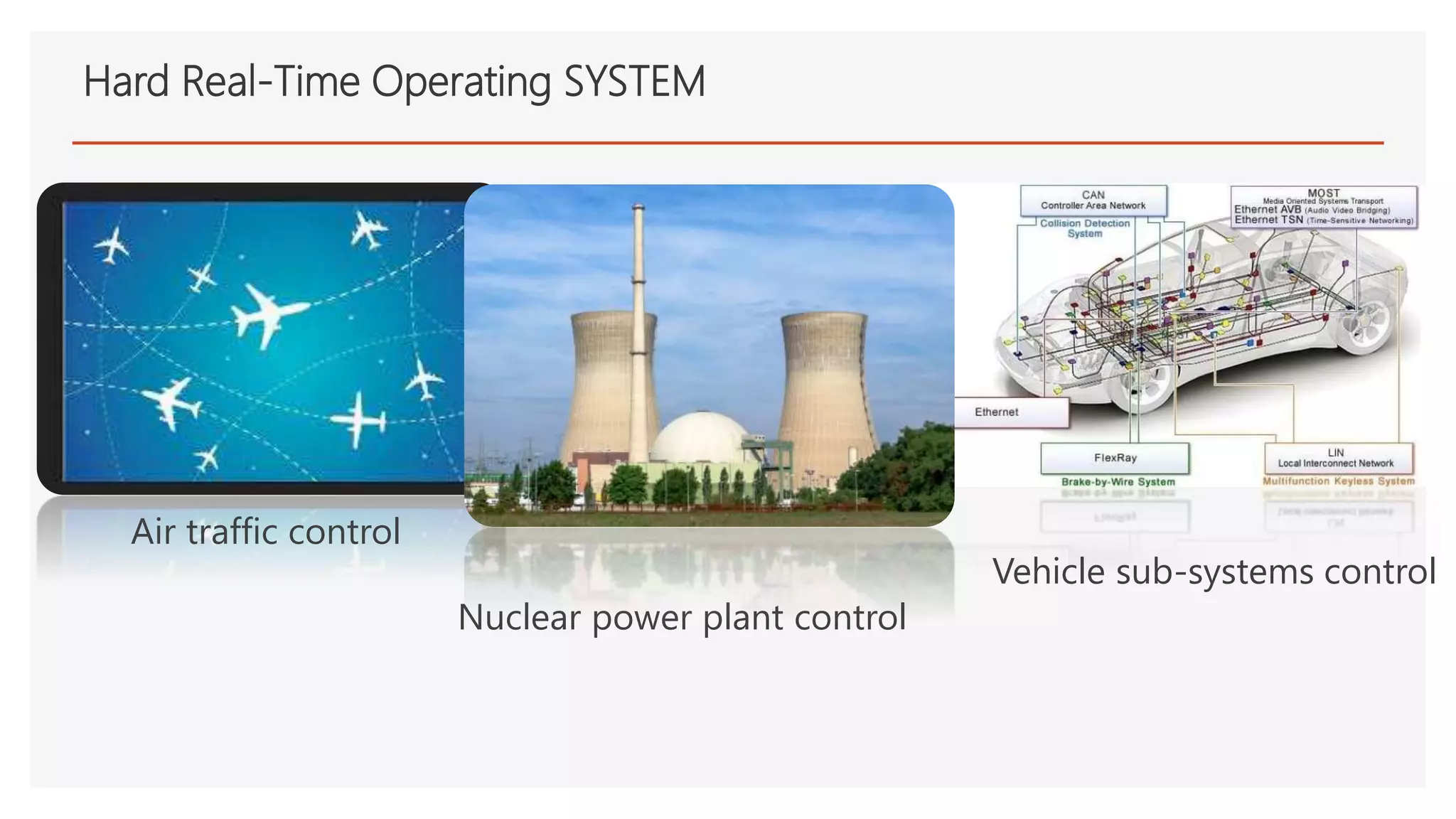 Hard Real-Time Operating SYSTEM
Air traffic control
Nuclear power plant control
Vehicle sub-systems control
 