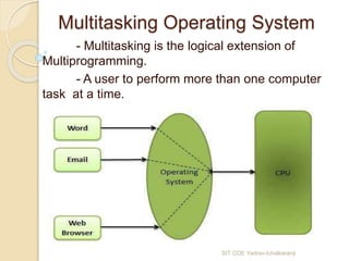 Introduction and Types of Operating System.pptx