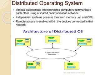 Introduction and Types of Operating System.pptx