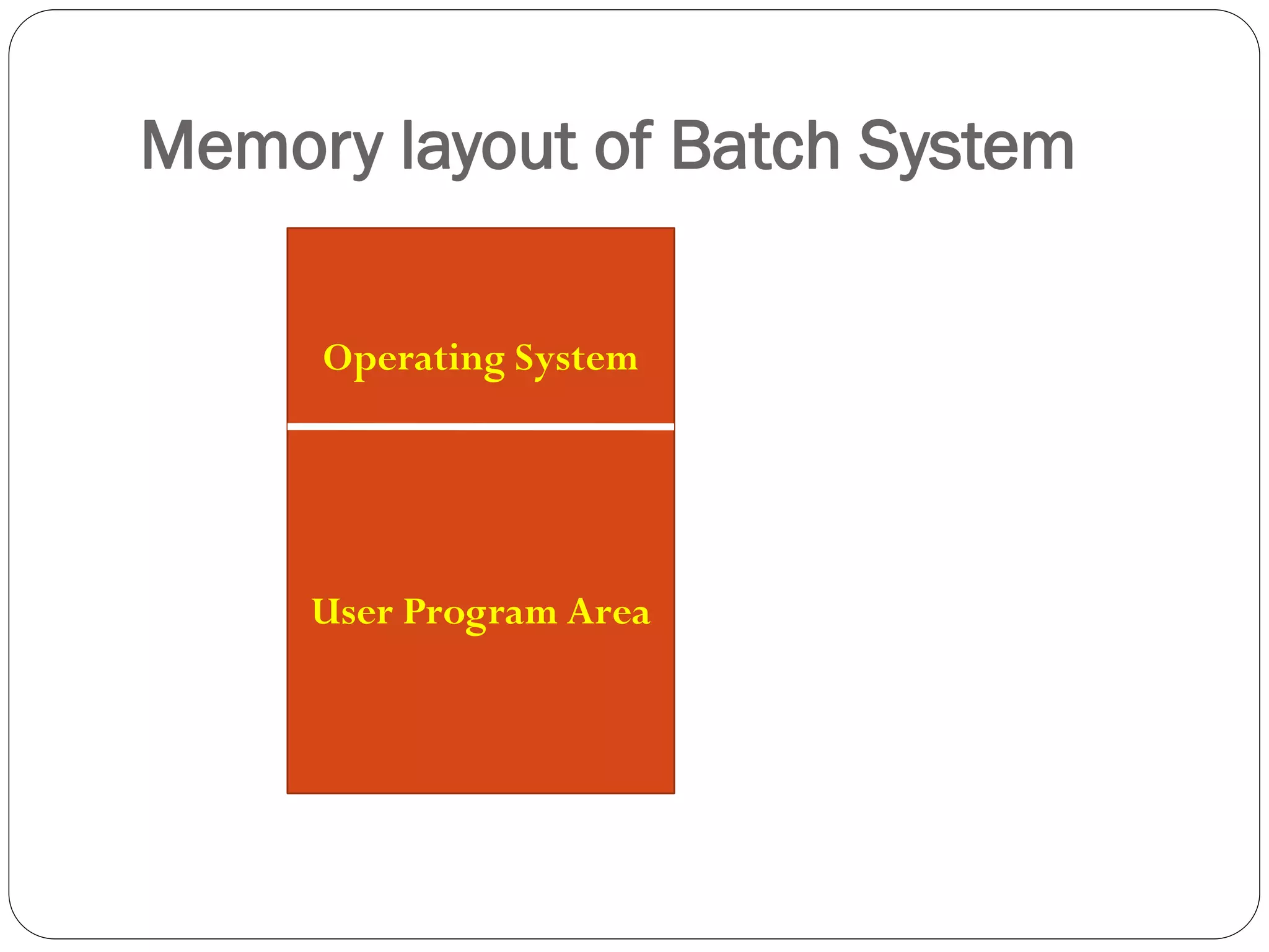 Types of Operating System-converted.pdf
