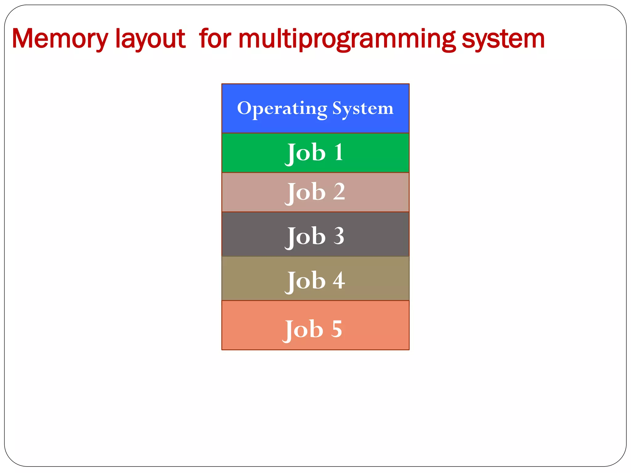 Types of Operating System-converted.pdf