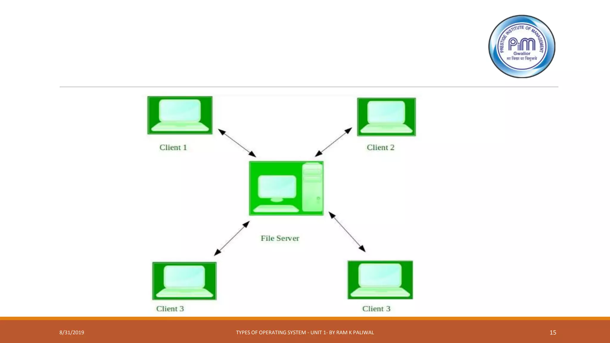 8/31/2019 TYPES OF OPERATING SYSTEM - UNIT 1- BY RAM K PALIWAL 15
 