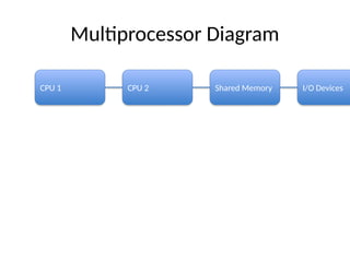 Comprehensive Overview of Operating Systems: Types, Functions, and ...