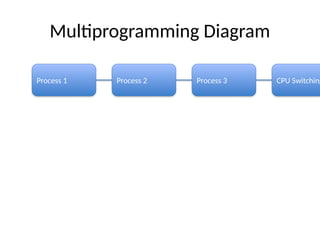 Comprehensive Overview of Operating Systems: Types, Functions, and ...