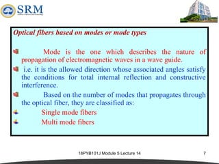 Optical Modes Comprehensive Classification of Optical Fibers: Materials, Modes, and ...