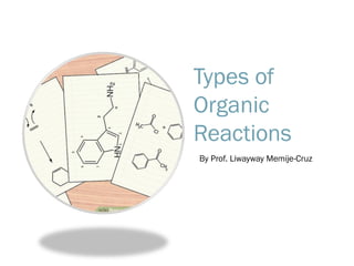 Types of
Organic
Reactions
By Prof. Liwayway Memije-Cruz
 
