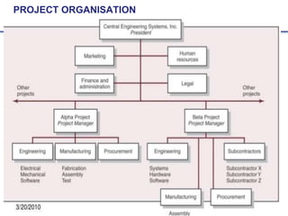 16
PROJECT ORGANISATION
 