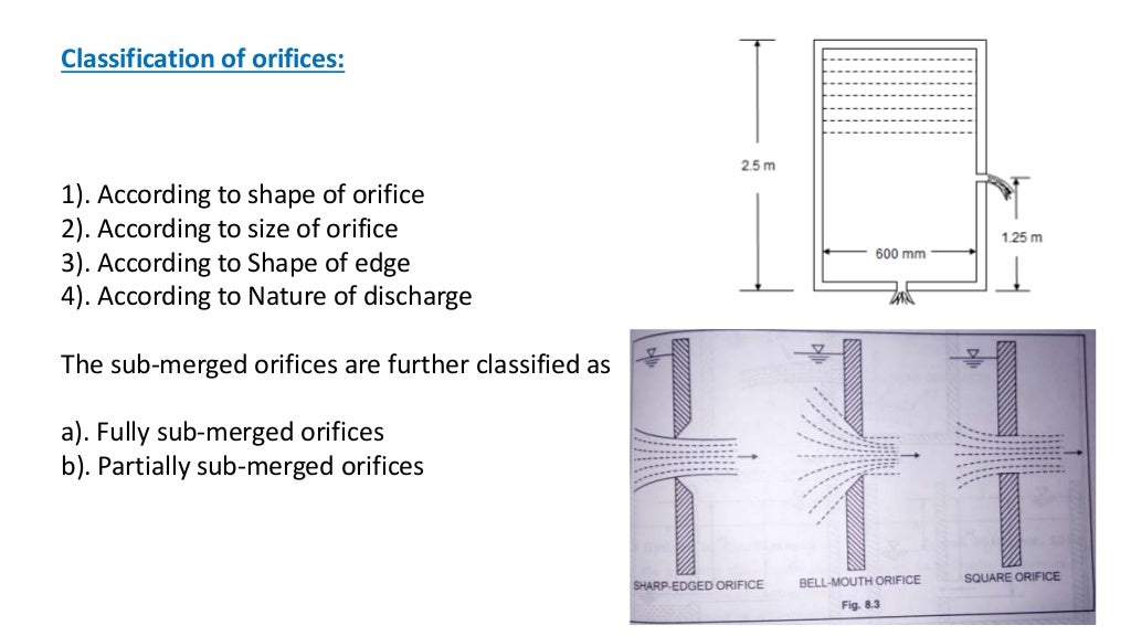Types orifice and mouthpiece