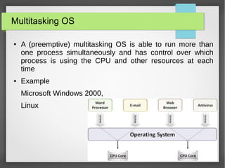 Types of os | PPT