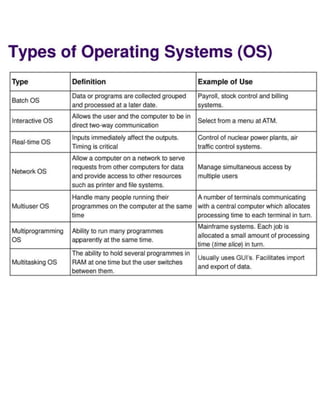 7. Types of OS - ( CSI-321) 