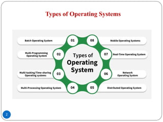 There are eight types of Operating System | PPTX