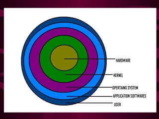 Types of os ppt | PPT