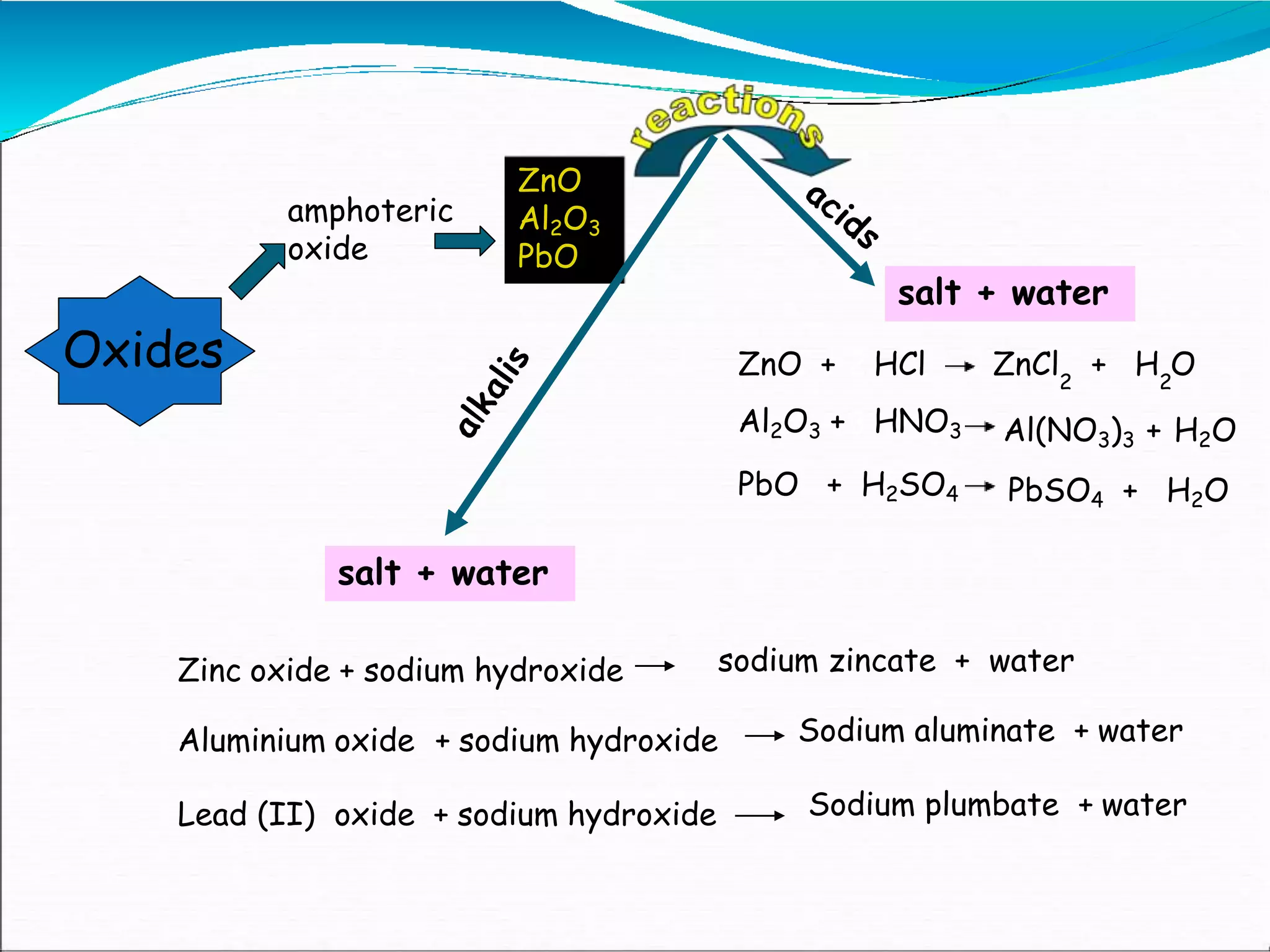 typesofoxides-220803084117-a54c0175.pptx