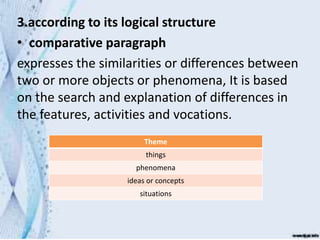 Types of paragraph | PPTX