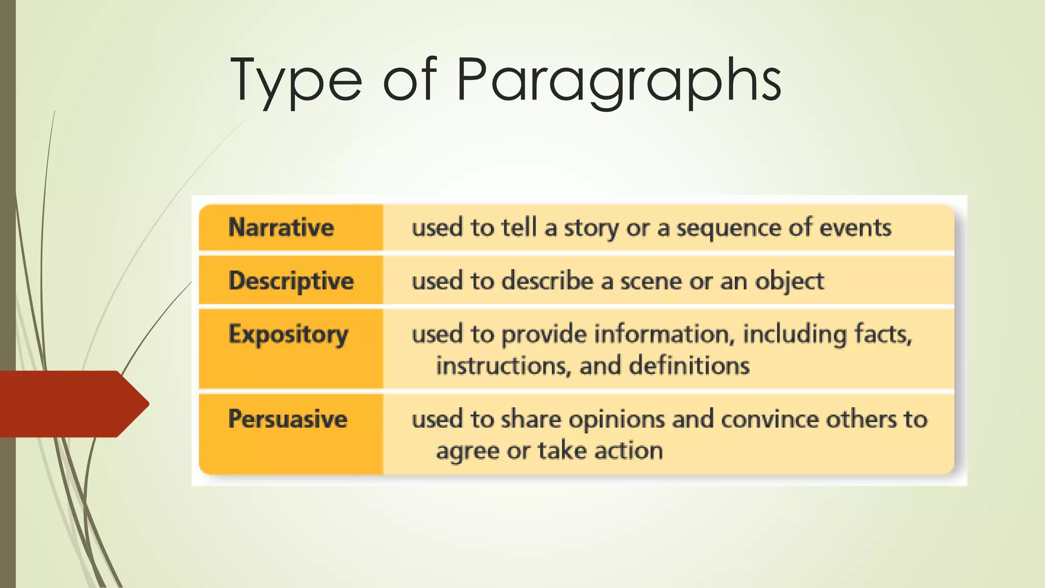 Types of paragraphs | PPTX