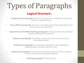 Types of paragraphs | PPT