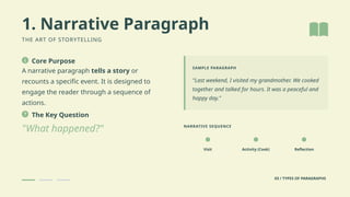 Types of Paraaaaaaaaaaaaaaaaaaagraphs.pptx