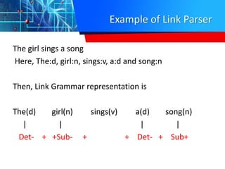 Example of Link Parser
The girl sings a song
Here, The:d, girl:n, sings:v, a:d and song:n
Then, Link Grammar representation is
The(d) girl(n) sings(v) a(d) song(n)
| | | |
Det- + +Sub- + + Det- + Sub+
 
