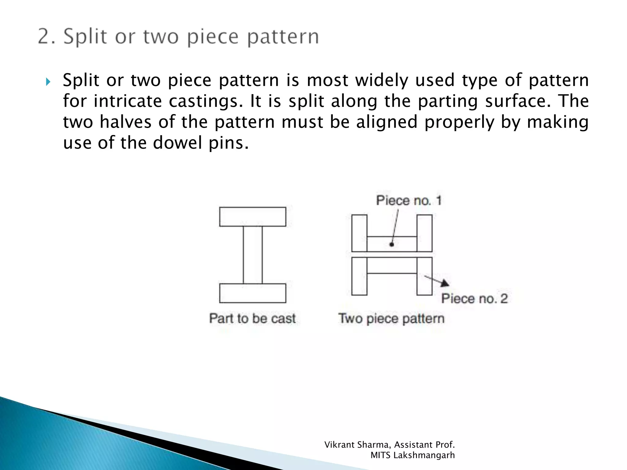 Types of pattern | PPTX