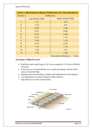 Types of pavement | PDF