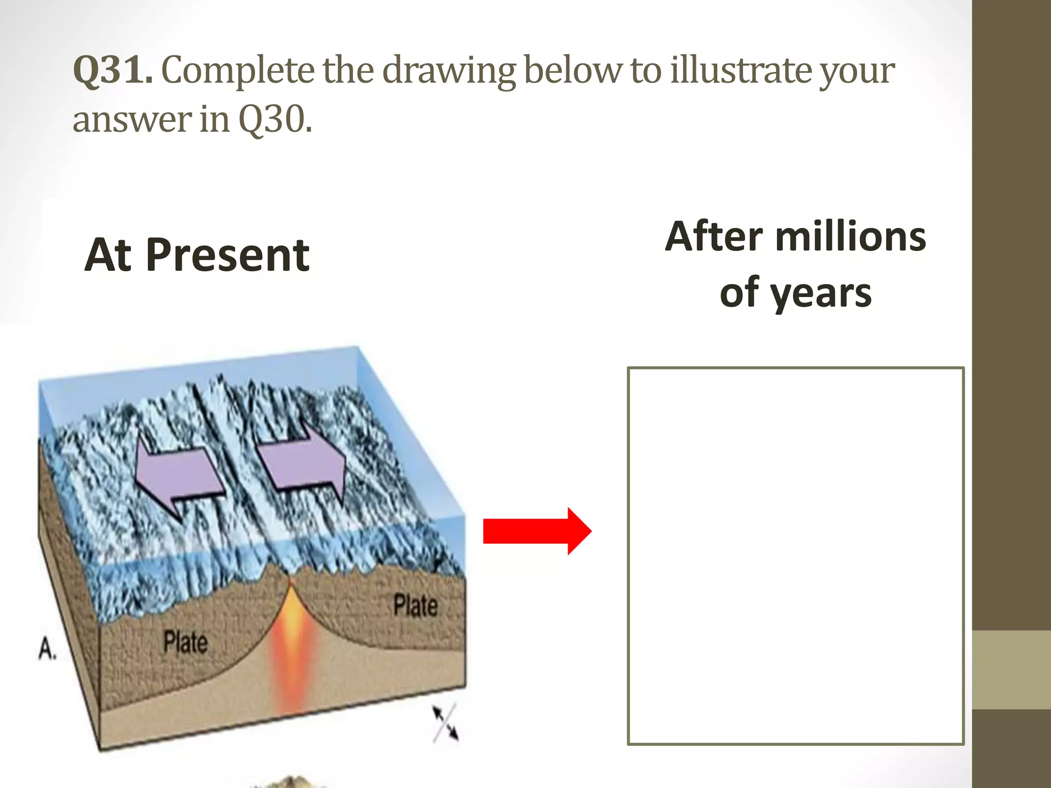 Q31. Completethedrawingbelowtoillustrateyour
answerinQ30.
At Present After millions
of years
 