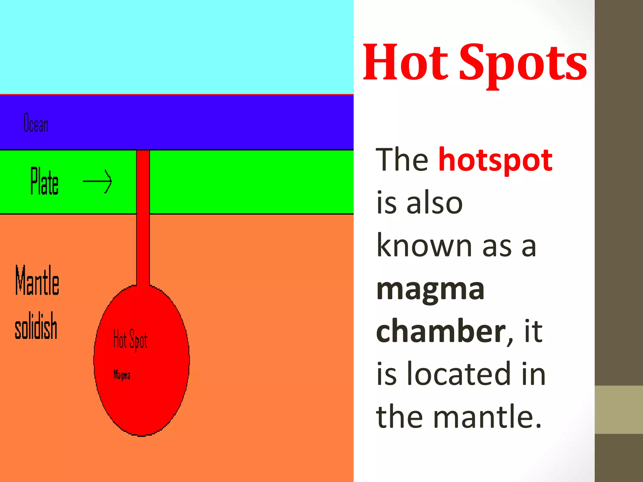 Hot Spots
The hotspot
is also
known as a
magma
chamber, it
is located in
the mantle.
 