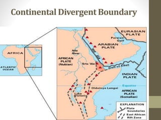 Continental Divergent Boundary
 