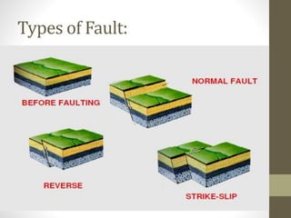 Types of Fault:
 