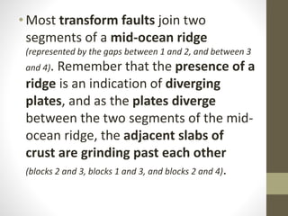 •Most transform faults join two
segments of a mid-ocean ridge
(represented by the gaps between 1 and 2, and between 3
and 4). Remember that the presence of a
ridge is an indication of diverging
plates, and as the plates diverge
between the two segments of the mid-
ocean ridge, the adjacent slabs of
crust are grinding past each other
(blocks 2 and 3, blocks 1 and 3, and blocks 2 and 4).
 