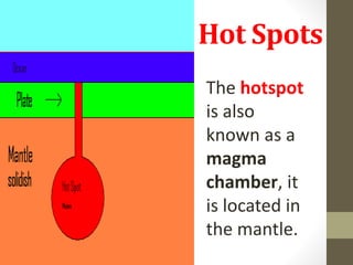 Hot Spots
The hotspot
is also
known as a
magma
chamber, it
is located in
the mantle.
 