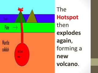 The
Hotspot
then
explodes
again,
forming a
new
volcano.
 