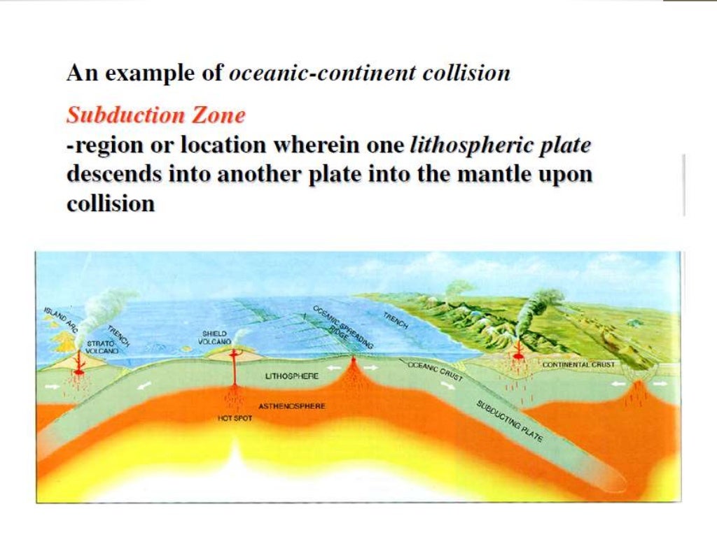 Plate Boundaries Hot Spot