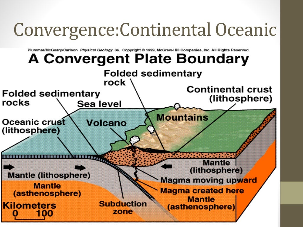 Plate Boundaries Hot Spot