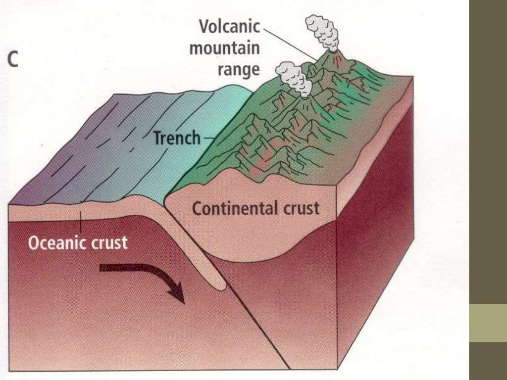 Plate Boundaries Hot Spot