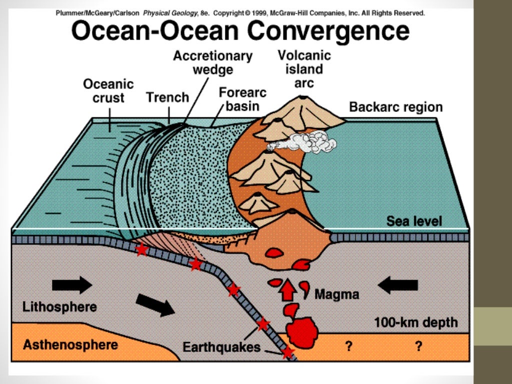 Plate Boundaries Hot Spot