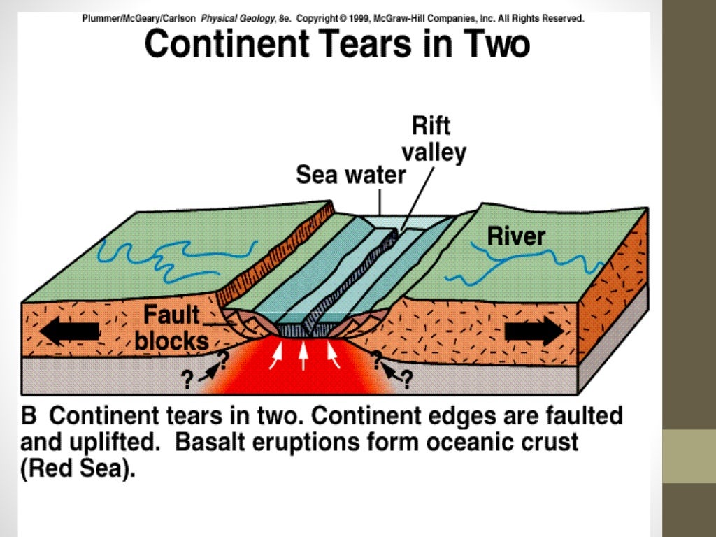 Plate Boundaries Hot Spot