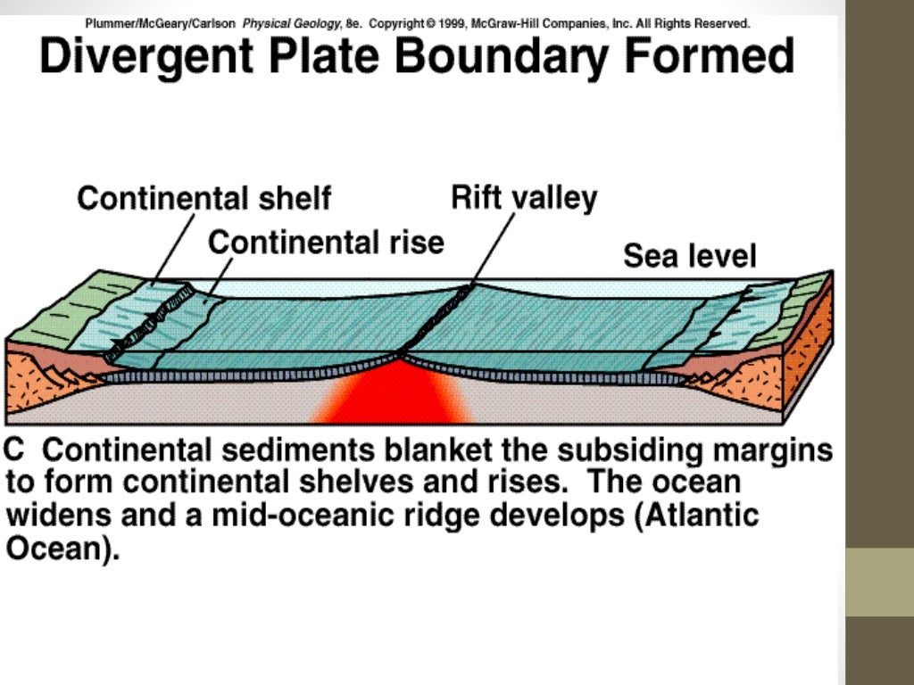 Plate Boundaries Hot Spot