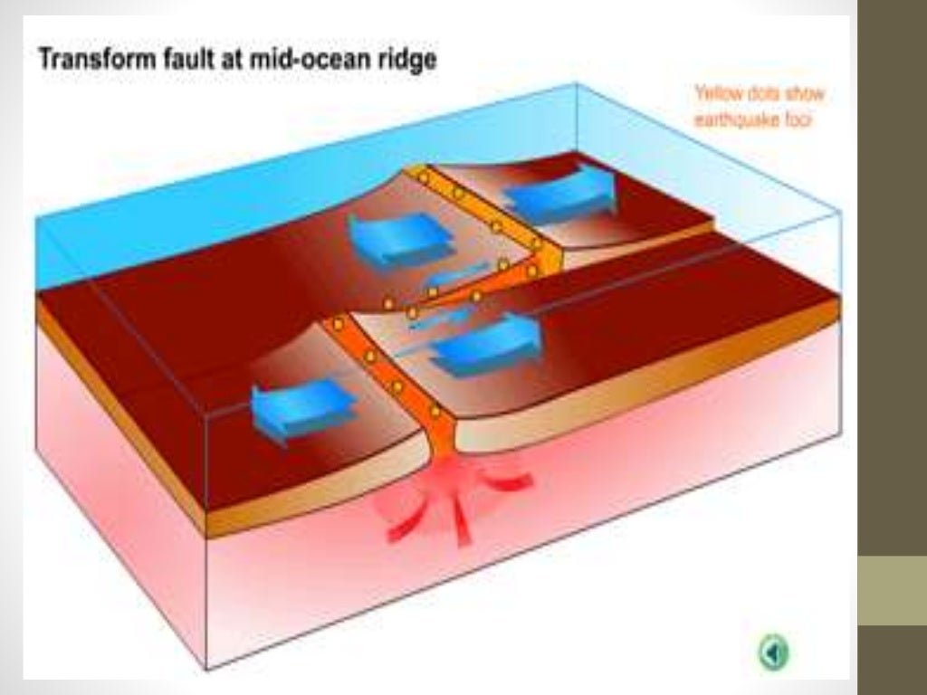 Plate Boundaries Hot Spot