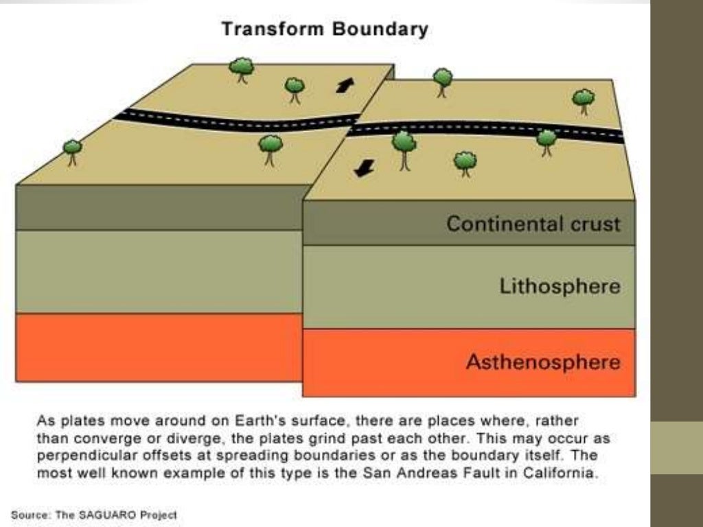 Plate Boundaries Hot Spot