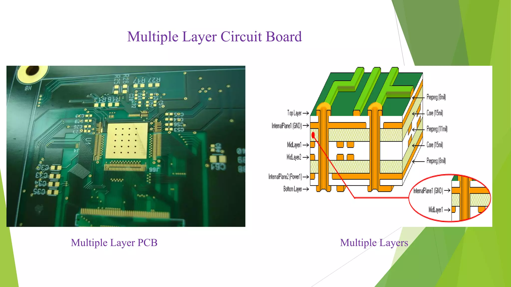 Types of PCB Designing Layers | PPTX