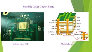 Types of PCB Designing Layers | PPTX